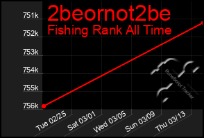 Total Graph of 2beornot2be