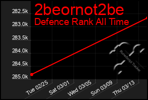 Total Graph of 2beornot2be
