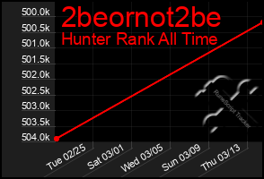 Total Graph of 2beornot2be
