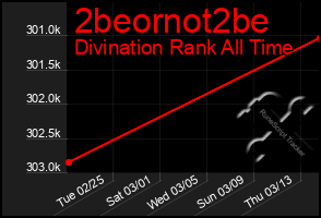 Total Graph of 2beornot2be