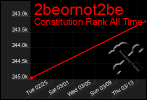 Total Graph of 2beornot2be