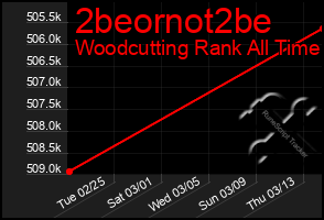 Total Graph of 2beornot2be