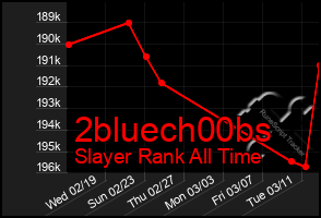 Total Graph of 2bluech00bs