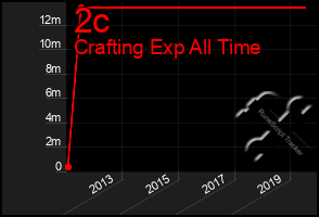 Total Graph of 2c