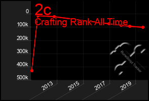 Total Graph of 2c