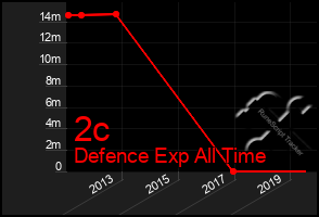 Total Graph of 2c