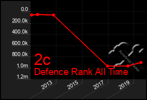 Total Graph of 2c