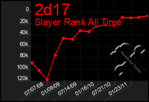 Total Graph of 2d17