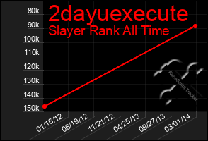 Total Graph of 2dayuexecute