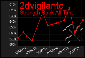 Total Graph of 2dvigilante