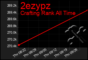 Total Graph of 2ezypz