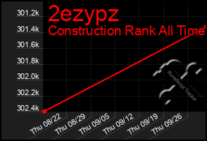 Total Graph of 2ezypz