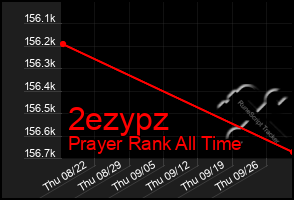 Total Graph of 2ezypz