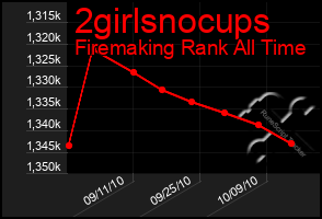 Total Graph of 2girlsnocups