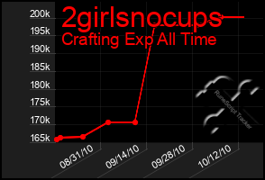 Total Graph of 2girlsnocups