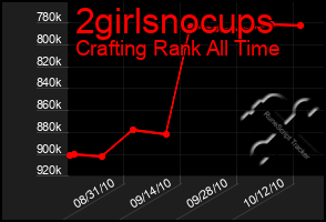 Total Graph of 2girlsnocups