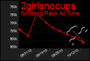 Total Graph of 2girlsnocups