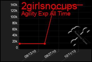 Total Graph of 2girlsnocups