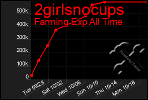 Total Graph of 2girlsnocups