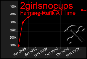 Total Graph of 2girlsnocups