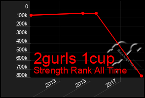 Total Graph of 2gurls 1cup