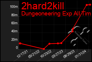 Total Graph of 2hard2kill