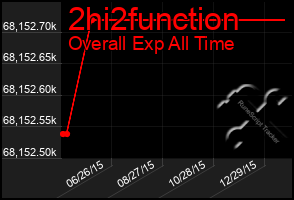 Total Graph of 2hi2function