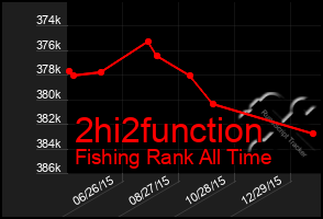 Total Graph of 2hi2function