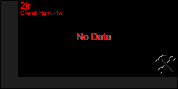 1 Week Graph of 2jr