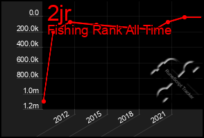 Total Graph of 2jr