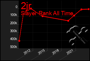 Total Graph of 2jr