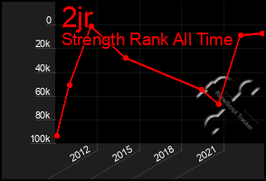 Total Graph of 2jr