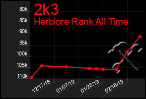 Total Graph of 2k3