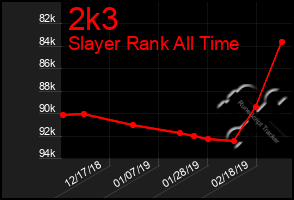 Total Graph of 2k3