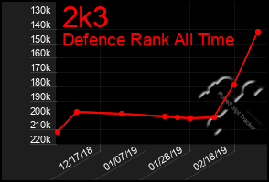 Total Graph of 2k3