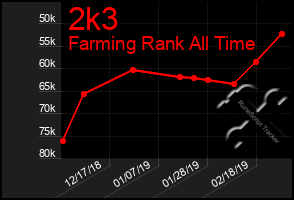 Total Graph of 2k3