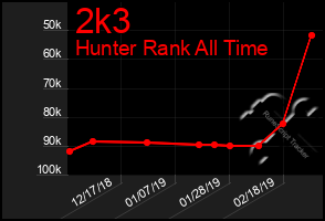 Total Graph of 2k3