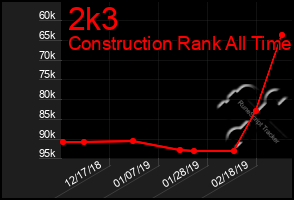 Total Graph of 2k3