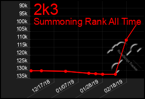 Total Graph of 2k3