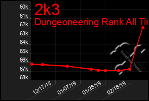 Total Graph of 2k3