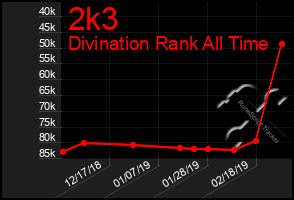 Total Graph of 2k3