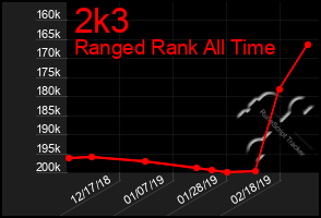 Total Graph of 2k3