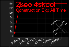 Total Graph of 2kool4skool
