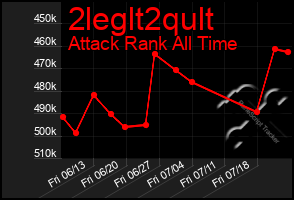 Total Graph of 2leglt2qult