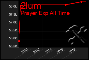 Total Graph of 2lum