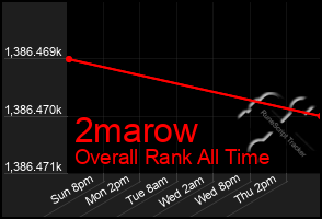 Total Graph of 2marow