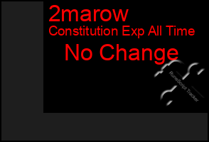 Total Graph of 2marow