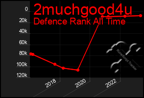 Total Graph of 2muchgood4u