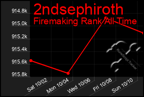 Total Graph of 2ndsephiroth