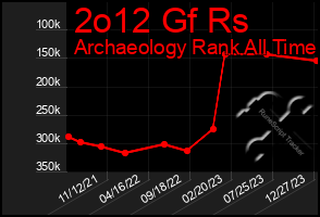 Total Graph of 2o12 Gf Rs